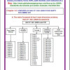 ISO 22000 Food Safety Documentes
